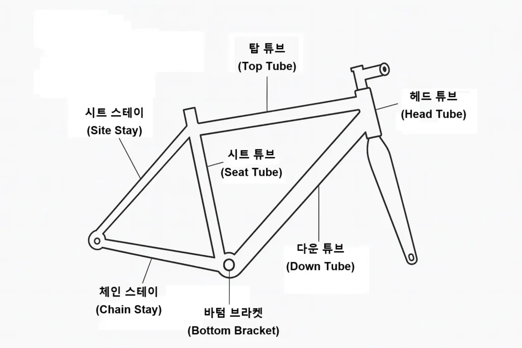 자전거 프레임용어