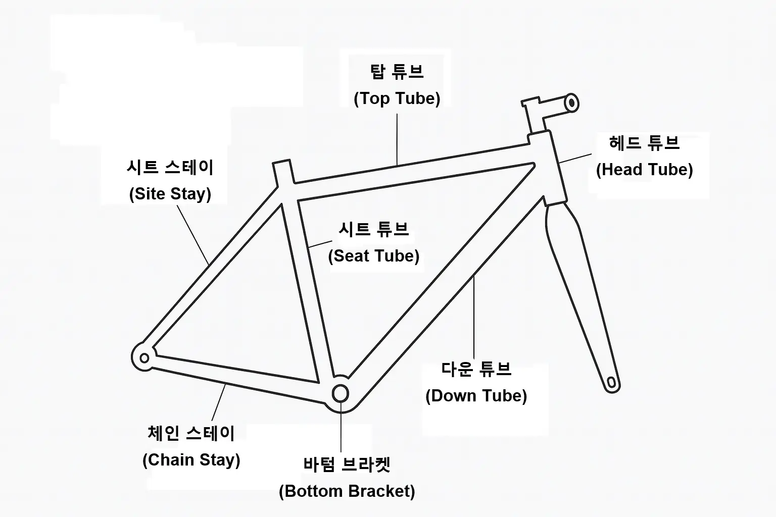 자전거 프레임용어